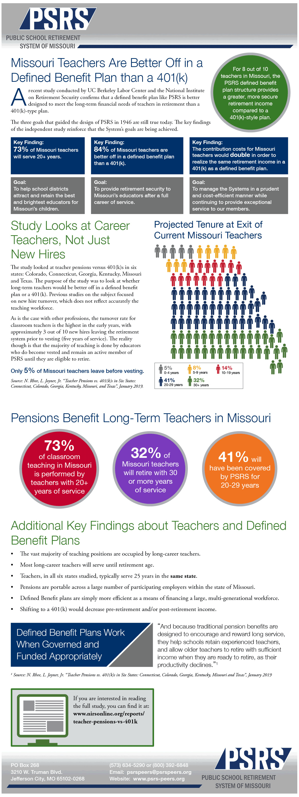 2019 NIRS Study Informational graphic