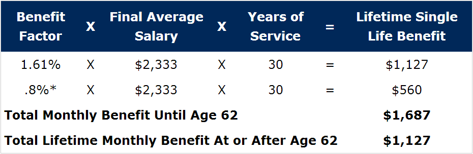 PEERS normal temp-benefit calculation PEERS normal temp-benefit calculation