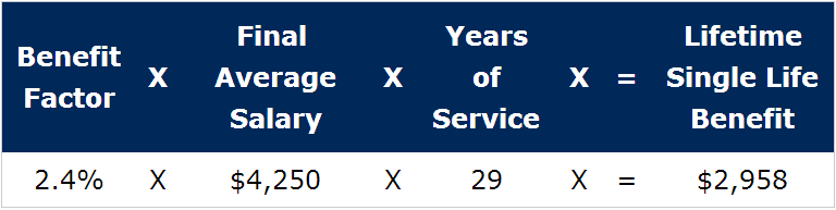 PSRS 25-and-out calculation PSRS 25-and-out calculation