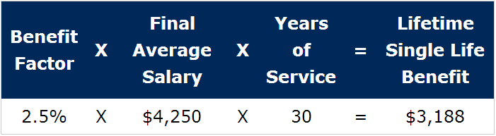 PSRS Normal Calculation PSRS Normal Calculation