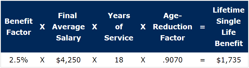 PSRS Age-Reduced Benefits calculation PSRS Age-Reduced Benefits calculation