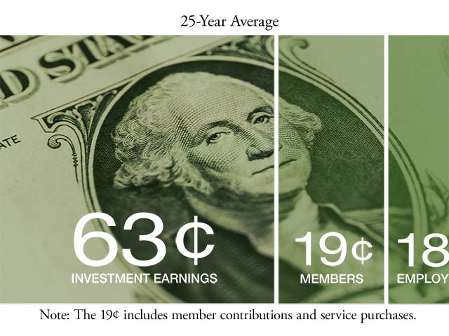 cropped image of dollar bill, showing percentage of funding sources