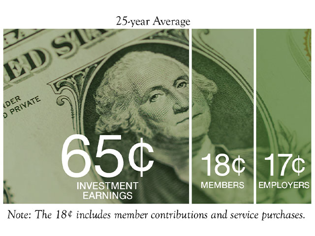 cropped image of dollar bill, showing percentage of funding sources