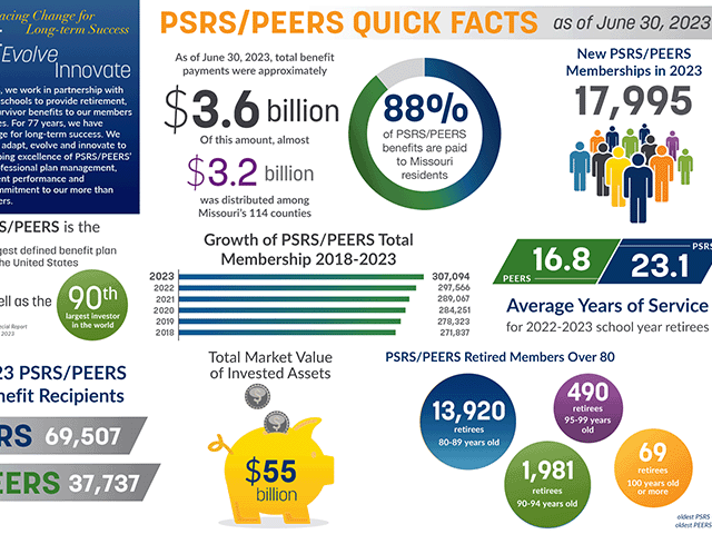 2024 PSRS/PEERS Quick Facts