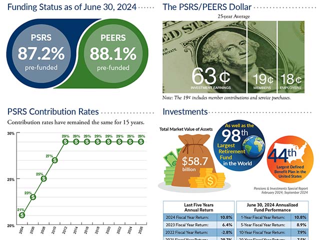 PSRS/PEERS Quick Facts