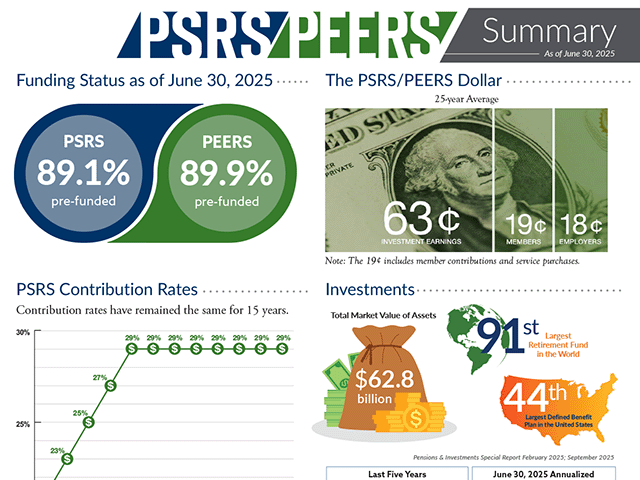 PSRS/PEERS Quick Facts