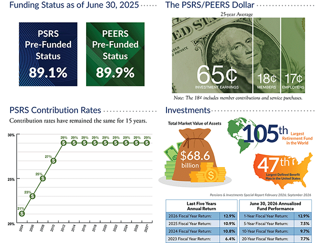 PSRS/PEERS Quick Facts