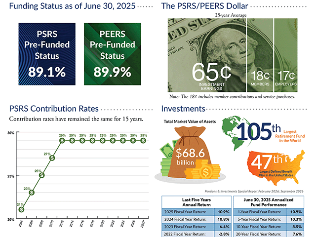 PSRS/PEERS Quick Facts