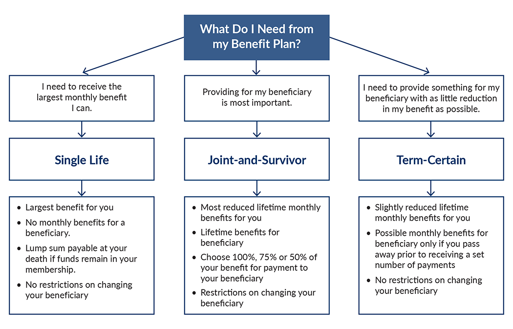 benefit plan comparison chart