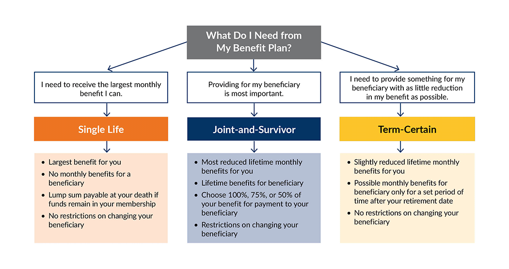 benefit plan comparison chart