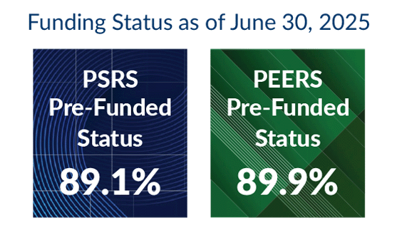 funded-status funding status levels showing PSRS at 89.1% pre-funded and PEERS at 89.9% pre-funded