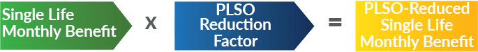 PLSO-Monthly-Benefit-Formula