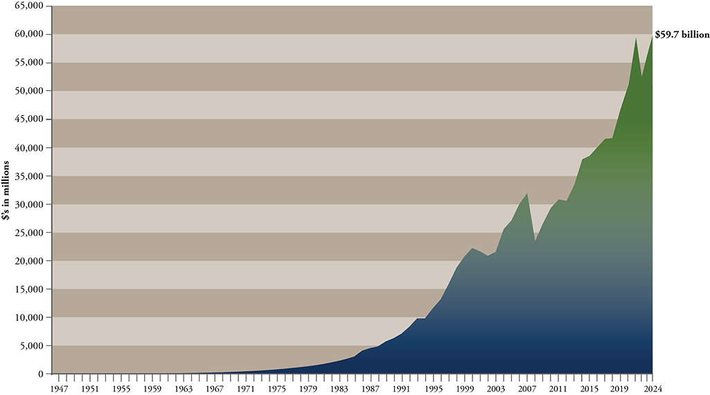 Asset-Growth
