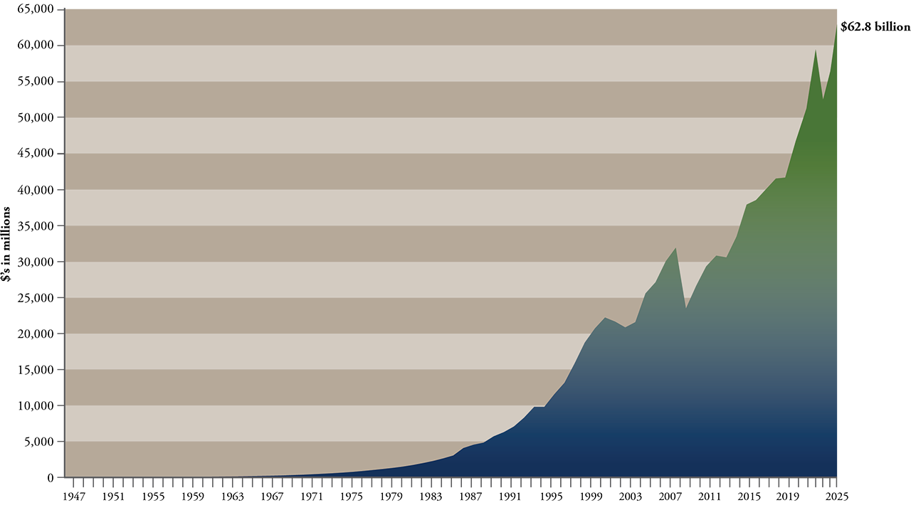 Asset-Growth