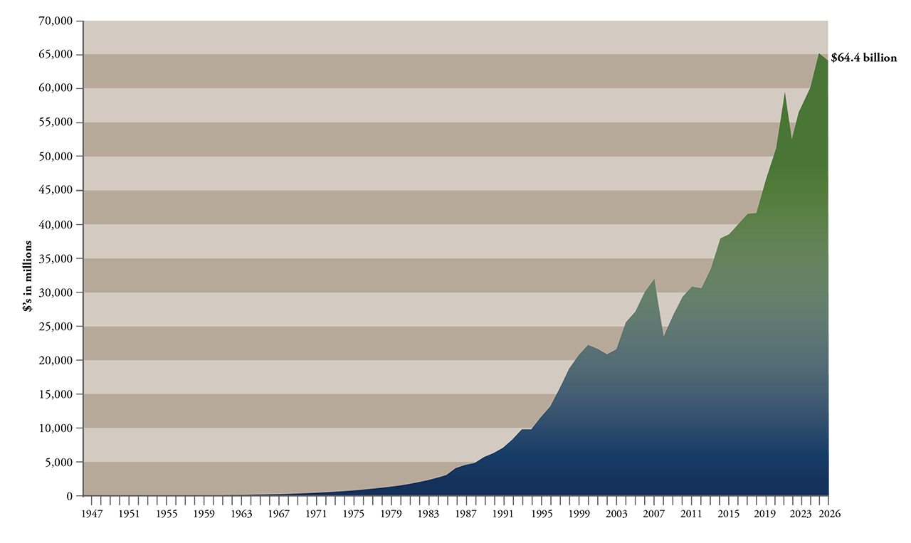 Asset-Growth