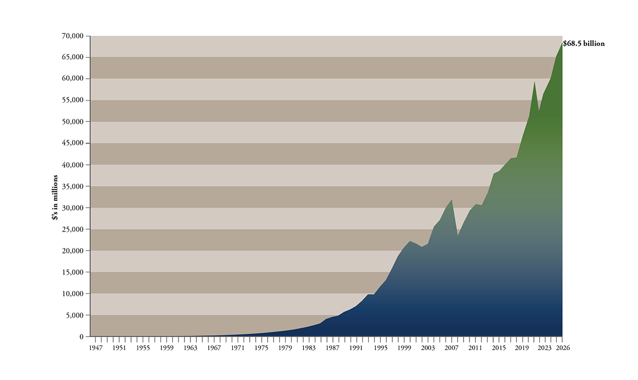 Asset-Growth Asset-Growth