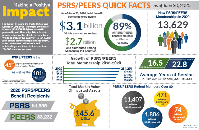 2020 PSRS/PEERS Quick-Facts