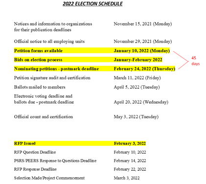 2022 PSRS/PEERS Board Election Schedule