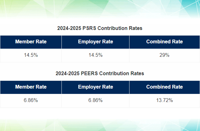 2024-2025 PSRS and PEERS contribution rates