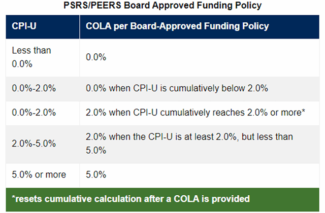 Board Approved Funding Policy image