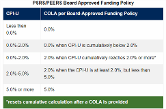 Board Approved Funding Policy image