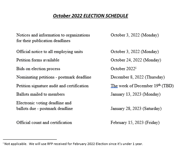 October 2022 Election Schedule