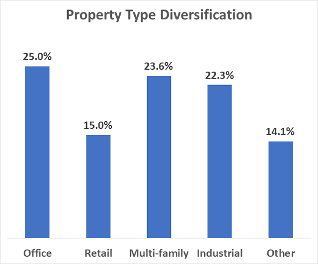 Property-Type-Diversification-chart