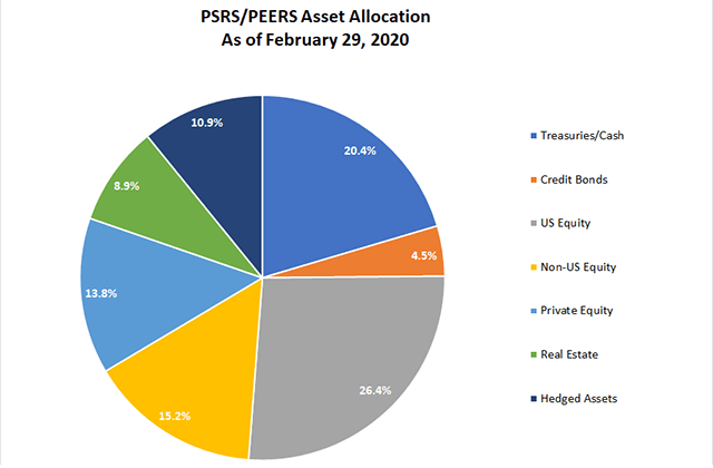PSRS-PEERS_Asset-Allocation-2-29-2020