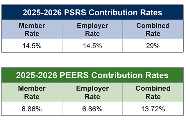 PSRS/PEERS Contribution Rates to remain unchanged for 2025-2026 school year.