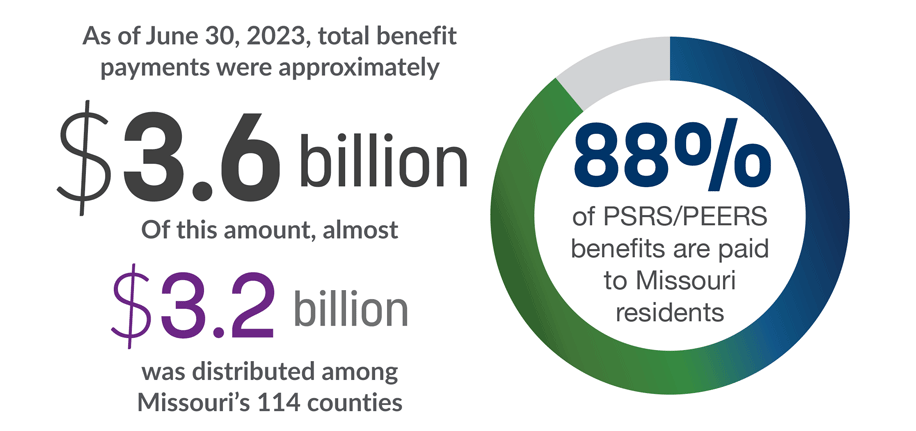 over 12,434 new PSRS/PEERS members in 2014