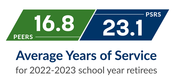 Average Years of Service for retired members