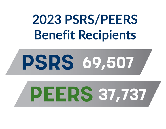 50,656 PSRS Retirees in 2014