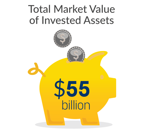 $45.3 billion total market value